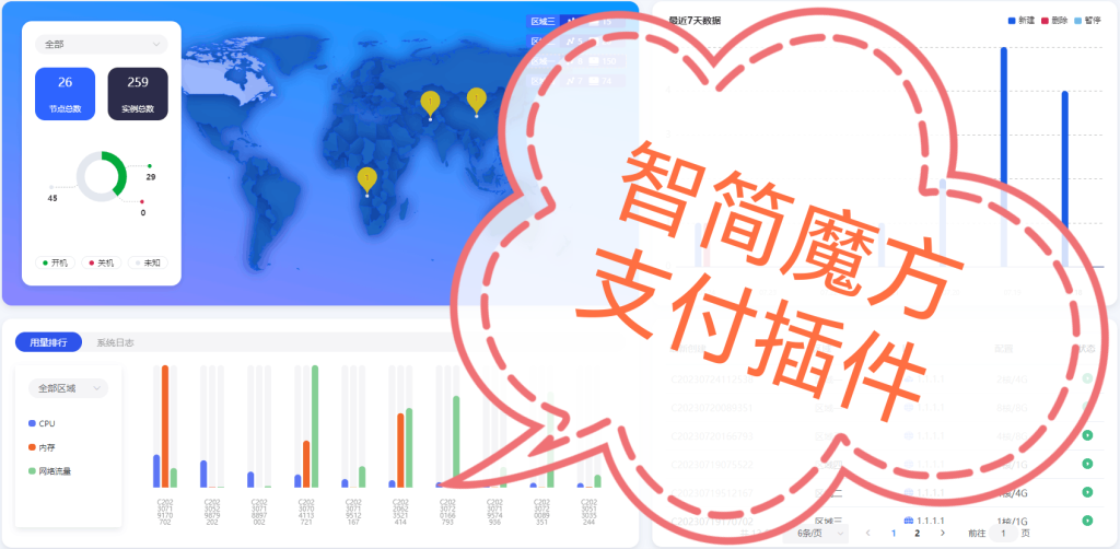 【插件 | 投稿】智简魔方支付接口x3(2025修复更新)