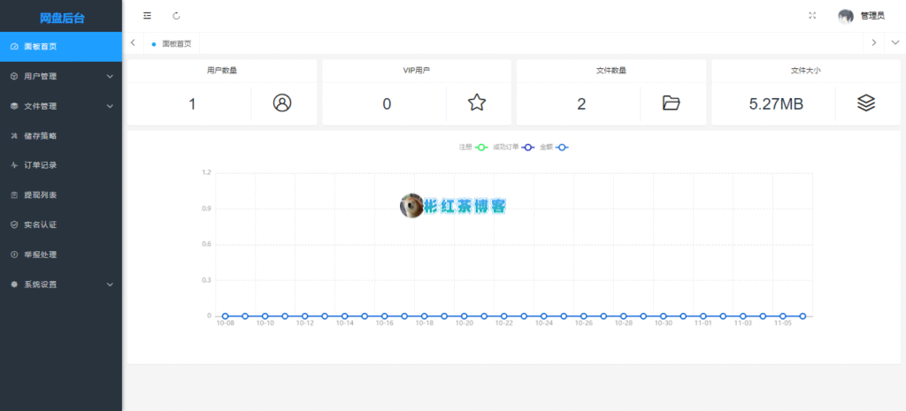 图片[5] - 彬红茶博客